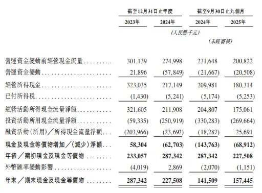 估值缩水近3成、三年亏超4亿元，松果出行拟赴港IPO_https://www.izongheng.net_快讯_第3张