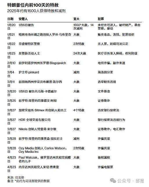 来源：司法部