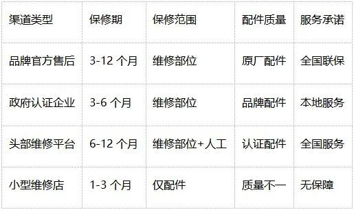 家电维修防坑指南:2025年如何选择正规服务商避免5大陷阱