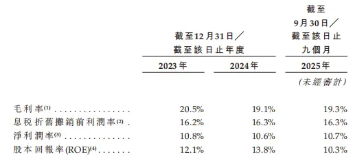 身背“包袱”，中国最大车灯供应商星宇股份闯港股_https://www.izongheng.net_IPO_第3张