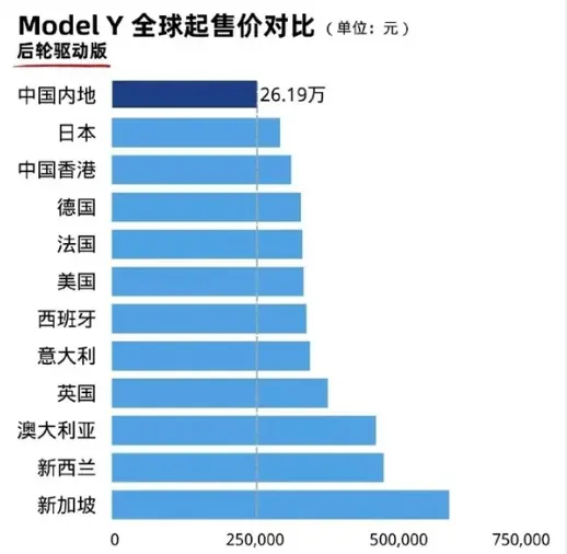 又要降价？Model 3仅需18万？刚刚，特斯拉回应了