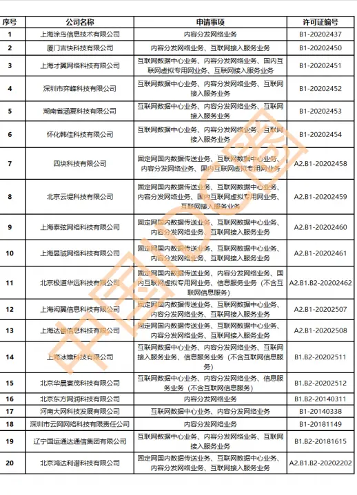 IDCC2020上海站召开、本周新建项目及数据中心企业资金、北京IDC报告发布、CDN牌照发布……（上海idc展会）