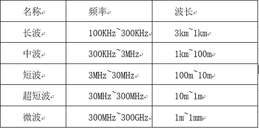 中国又多一颗微波遥感卫星，“微波”是什么呢？