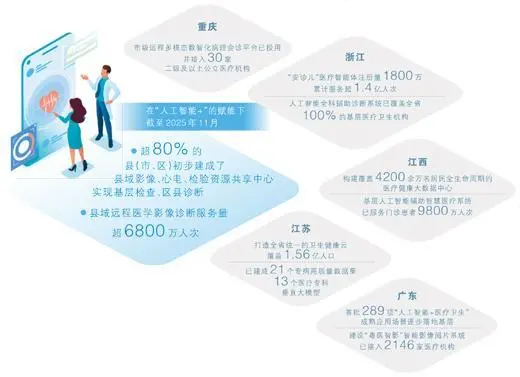 数据来源：国家卫生健康委等