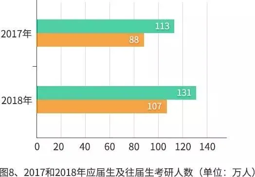 研招网：2019年研究生招生报考数据报告（收藏！）(2019研究生报名人数统计)