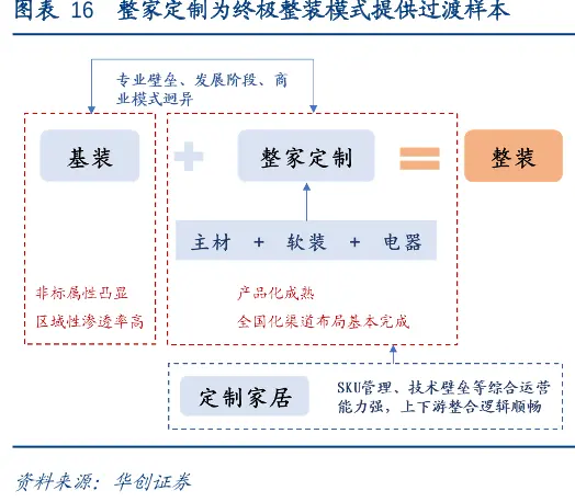 疯狂跨界：家装产业的幸或灾？(家装行业巨头)