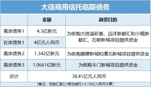 万万没想到（国内信托违约事件）大信商业信托，(图2)