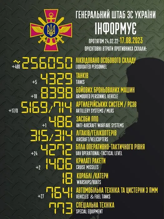 乌军总参谋部发布的图片