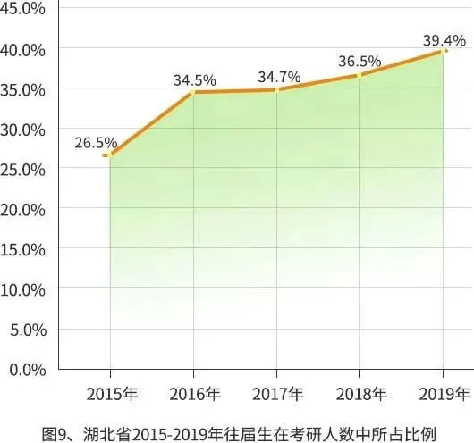 研招网：2019年研究生招生报考数据报告（收藏！）(2019研究生报名人数统计)