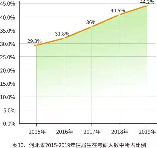 研招网：2019年研究生招生报考数据报告（收藏！）(2019研究生报名人数统计)