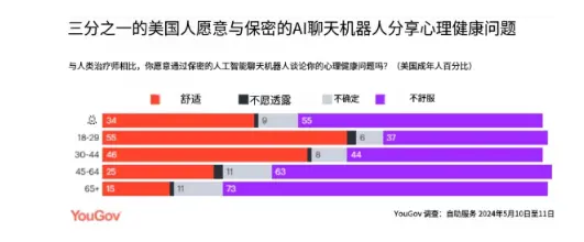 当心 AI无底线的“拍马屁”可能致命