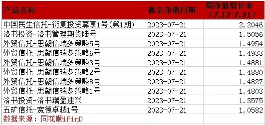 百亿量化私募：上半年冠军产品意外“失蹄”，鸣石投资8产品刷“黑榜”