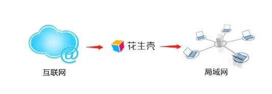 无公网IP远也能远程开发调试，VMware虚拟机端口映射3步实现-vmware远程桌面电脑配置要求