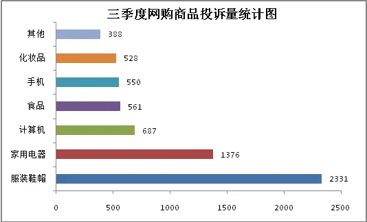 上海市消保委：微信公众号营销成旅游投诉新焦点插图3