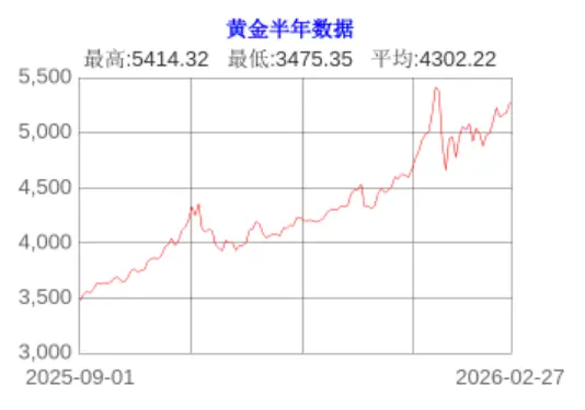 图片来源:金投网
