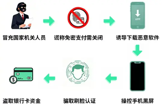 用户下载软件后手机黑屏，49万余元被转走