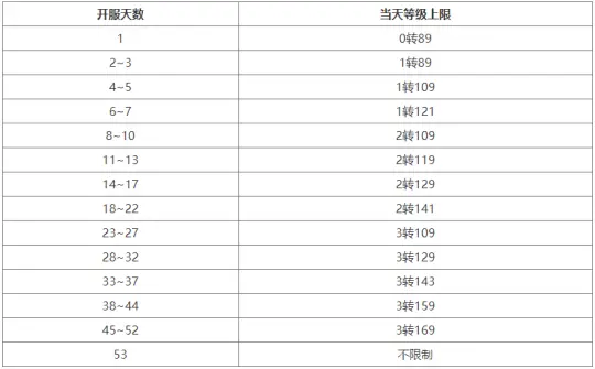 大话2经典版新服“只若初见”11月11日开服公告（