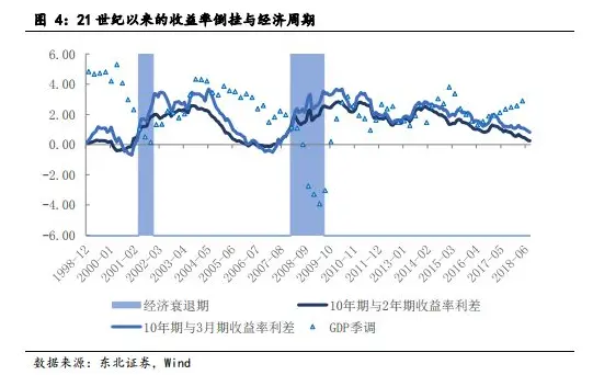 证配所：“我们处在康波周期最后衰退的十年，黑天鹅会非常多”