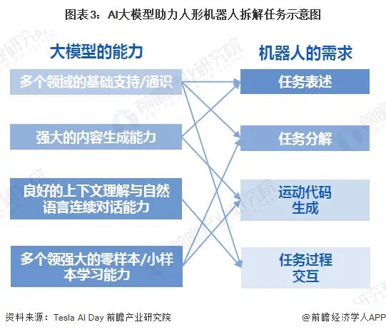 AI大模型助力人形机器人：语言、视觉与多模态大模型的发展