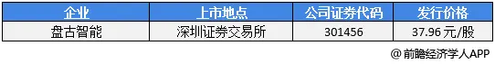 青岛盘古智能制造股份有限公司：发展历程与市场动态分析