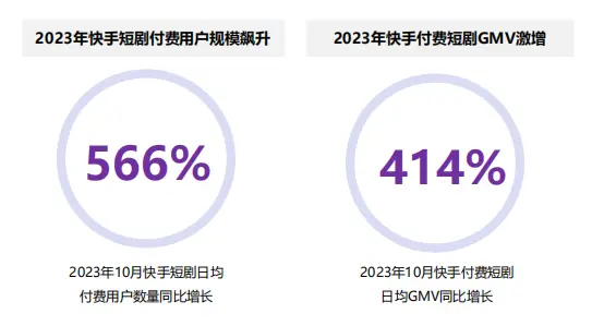 短剧“吸金”，谁是最大赢家？