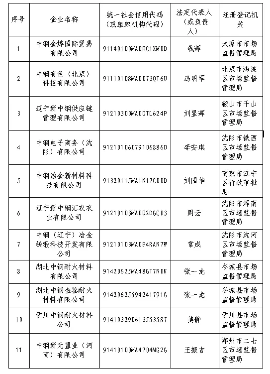 中钢集团发布11家侵权企业名单
