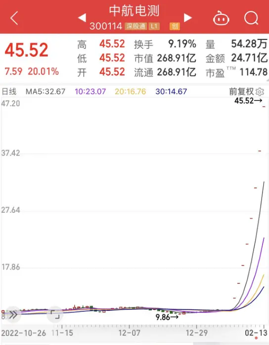 早盤資金流入這些股3