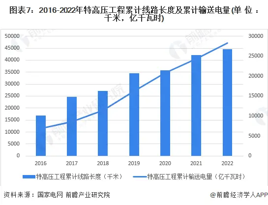 最新《财富》中国榜！国家电网登500强之首，工商银行成最赚钱企业-中国500强企业排名国家电网