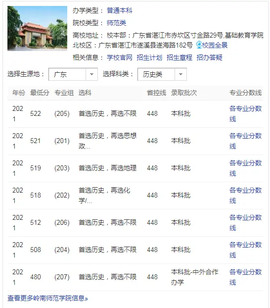 岭南师范学院是一本还是二本？（岭南师范学院是211吗?）