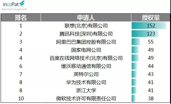 科技铸就品牌，vivo用创新实力挺进国知局排行前十！-vivatech翻译