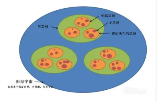 黑洞吃掉的星球去哪了（黑洞吃黑洞游戏） 第6张