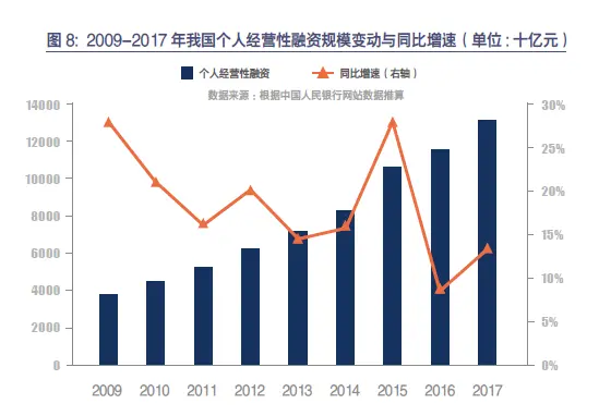 社科院联合友信金服发布报告：网贷对个人经营