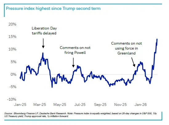 特朗普总在周末出手，华尔街已经不敢持仓过周末了_https://www.izongheng.net_快讯_第6张