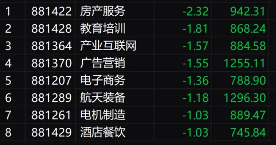 A股集体低开，沪指跌0.19%