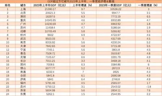 GDP增速垫底，世界工厂东莞经济怎么就失速了？