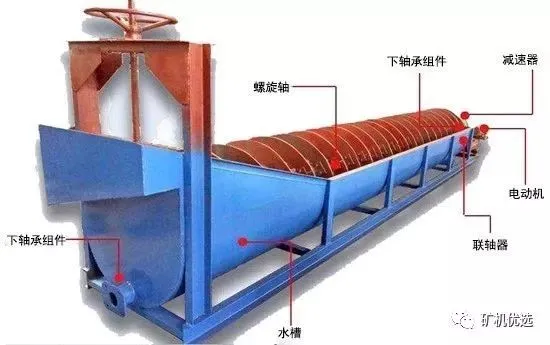 学到了吗（洗沙机操作流程）小型洗砂机洗沙全过程，(图2)