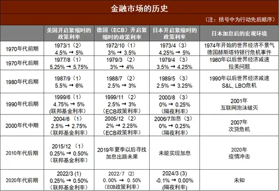 　资料来源：彭博资讯，中金公司研究部