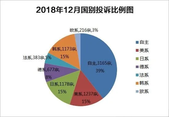 豪车排名第一（豪车排名第一的城市） 第4张