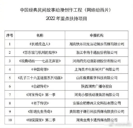 搀扶名单