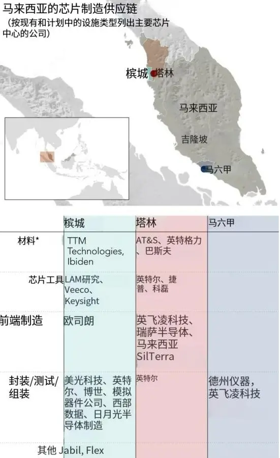 芯片竞争已经是一场华人内战(图6) 芯片竞争已经是一场华人内战(图6)