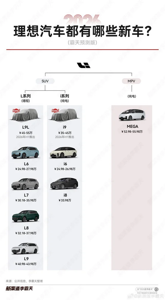 2026年理想新车布局预测 L9L和i9预计上半年发布！