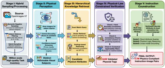 物理数据中枢示意图