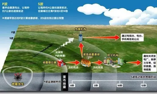 汶川地震几级死多少人（2018年5.12汶川大地震） 第12张