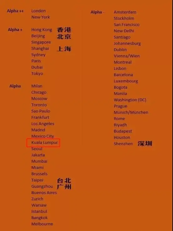 学到了（马来西亚吉隆坡房价走势）吉隆坡房价走势，(图2)