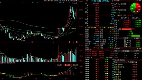 A股长牛行情或将今日起步  三只金股有望冲在大盘前面(长牛股是什么意思)