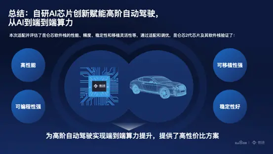 百度Apollo 公布自动驾驶最新进展：高精地图自动化率达96%
