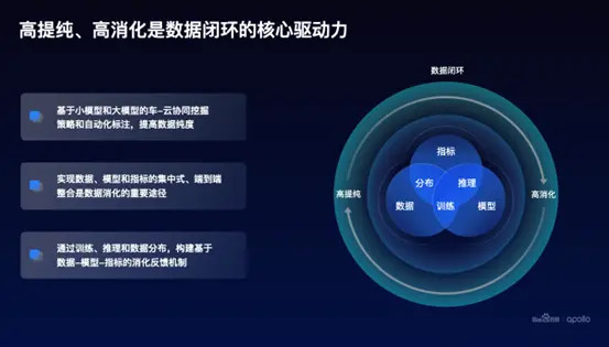 百度Apollo 公布自动驾驶最新进展：高精地图自动化率达96%