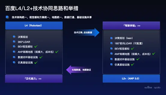 百度Apollo 公布自动驾驶最新进展：高精地图自动化率达96%
