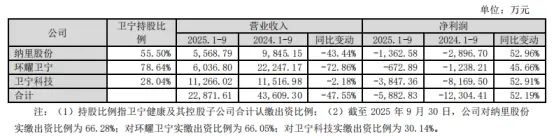 181亿医疗信息化龙头掌舵人周炜，因行贿被判了_https://www.izongheng.net_医疗_第9张