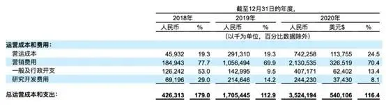 “慈善公司”水滴赴美IPO，一年收入30亿！“做公